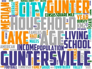 Fototapeta premium guntersville typography, wordart, wordcloud, nature,water,alabama,landscape