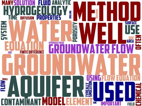 Hydrogeology Typography, Wordart, Wordcloud, Water,geology,nature,natural