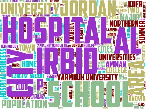 irbid typography, wordart, wordcloud, jordan,irbid,city,travel