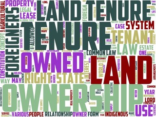 landowner typography, wordart, wordcloud, nature,land,agriculture,man