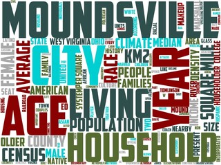 moundsville typography, wordcloud, wordart, moundsville,tourism,travel,west