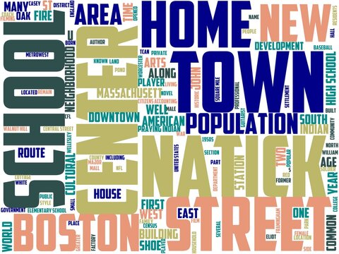 natick typography, wordcloud, wordart, natick,massachusetts,travel,town