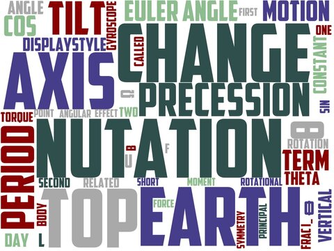nutation typography, wordcloud, wordart, organic,vegetarian,food,healthy