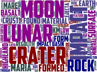 selenology typography, wordcloud, wordart,