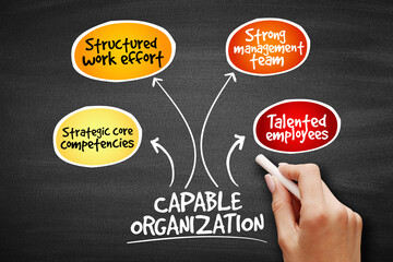 Capable organization, strategy mind map, business concept on blackboard