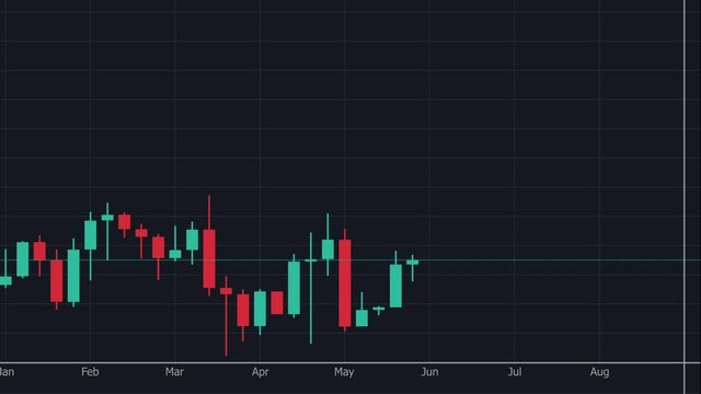 Animated chart of changes in the value of securities on the stock market, consisting of Japanese candlesticks in real time. The growth of the stock market of stocks or cryptocurrencies in profit.