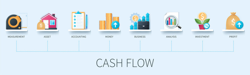 Cash flow banner with icons. Measurement, asset, accounting, money, business, analysis, investment, profit icons. Business concept. Web vector infographic in 3D style - obrazy, fototapety, plakaty