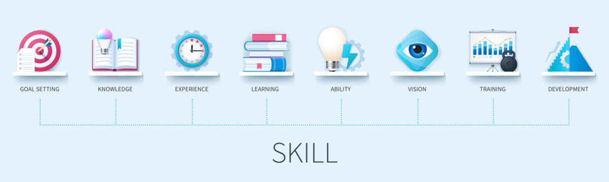 Skill Banner With Icons. Goal Setting, Knowledge, Experience, Learning, Ability, Vision, Training, Development Icons. Business Concept. Web Vector Infographic In 3D Style