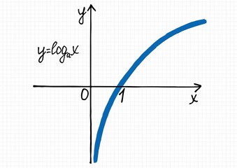 A hand-drawn plot of logarithm function on a checkered sheet of paper. Vector drawing of a graph of a mathematical curve