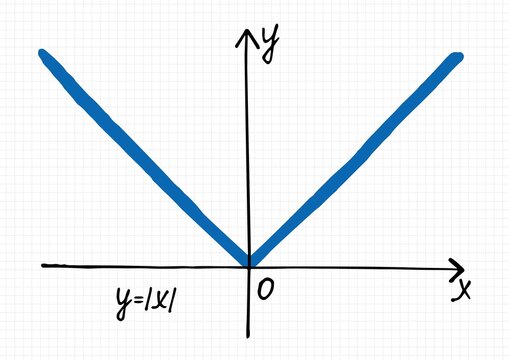 A hand-drawn graph of Absolute Value Function on a checkered sheet of paper. Vector drawing of a graph of a mathematical curve