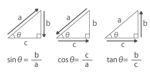 三角関数の解説　ベクターイラスト - obrazy, fototapety, plakaty