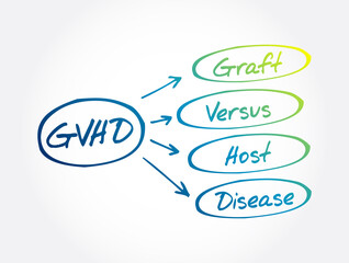 GVHD - Graft-versus-host disease acronym, medical concept background