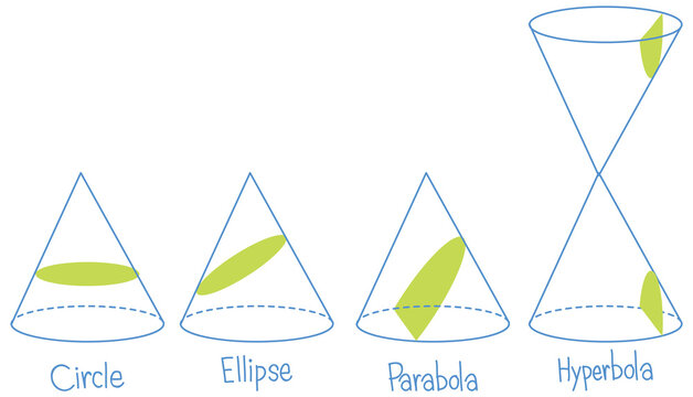 Set of math cross sectional area