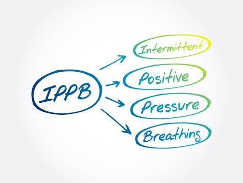 IPPB - Intermittent Positive Pressure breathing acronym, concept background