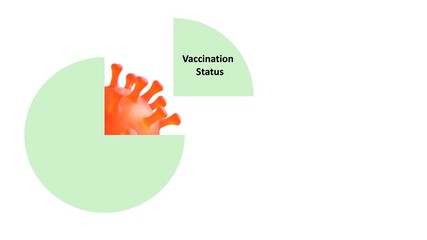 VACCINATION STATUS diagram portion 3d illustration animation. Healthcare Concept