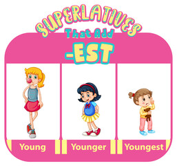 Comparative and Superlative Adjectives for word young