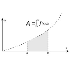 Integral calculus concept math graphic science vector