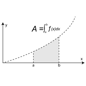 Integral calculus concept math graphic science vector