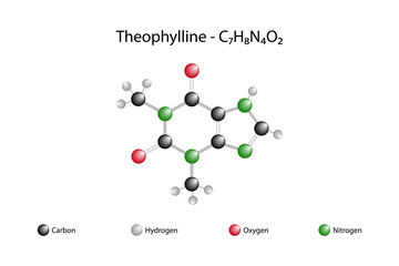 Molecular formula of theophylline. Theophylline is a drug used in the treatment of respiratory diseases such as chronic obstructive pulmonary disease (COPD) and asthma.
