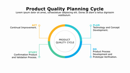 Infographic presentation template of advanced product quality planning framework.