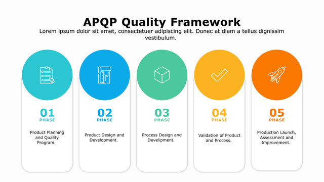 Infographic presentation template of advanced product quality planning framework.