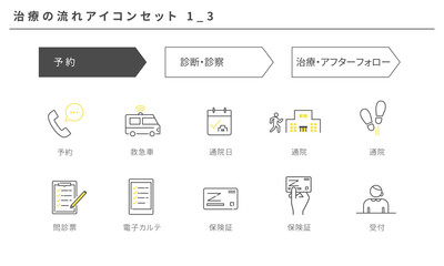 治療の流れのシンプルなアイコンセット1_3、ベクター素材