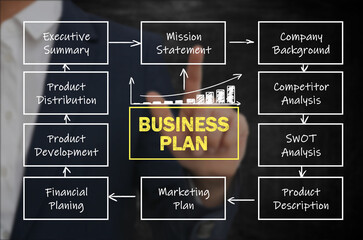 Man demonstrating business plan scheme with important components on dark background, closeup
