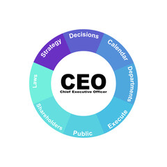 Diagram concept with CEO - Chief Executive Officer text and keywords. EPS 10 isolated on white background