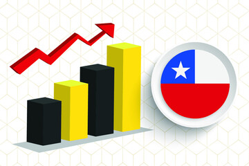 Chile Economic Growth