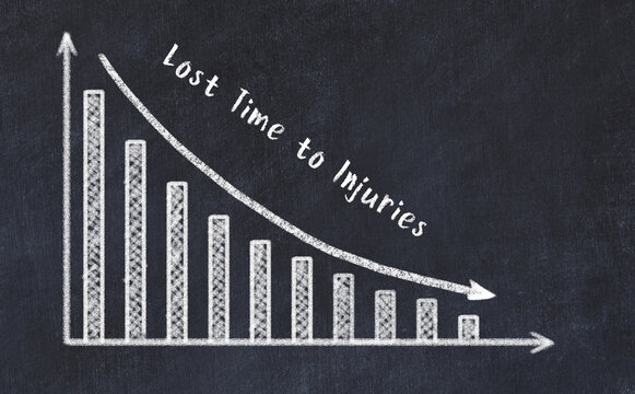 Logistics metrics evaluation. Chalk descreasing business graph and inscription Lost Time to Injuries