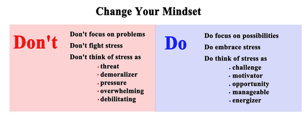 How to Change Your Mindset.