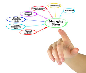 Seven Methods to manage stress