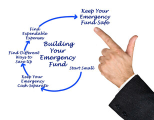 Process of Building Your Emergency Fund.