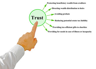 Presenting Six Benefits of Trust - obrazy, fototapety, plakaty