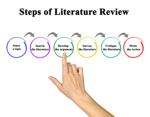 Six Steps of Literature Review