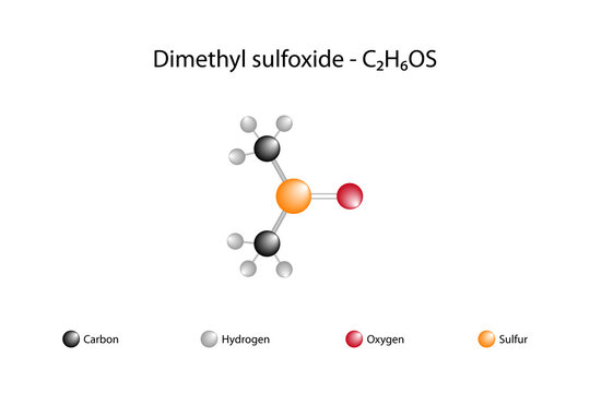 Molecular formula of dimethyl sulfoxide. Dimethyl sulfoxide is an organosulfur compound. The colorless and liquid compound is an important polar solvent.
