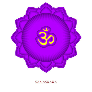 The seventh chakra Sahasrara. The crown or highest chakra with Hindu Sanskrit. Purple is a flat symbol of meditation, yoga. Vector