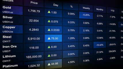 abstract background of stock market The commodity Economic Metals list prices index table