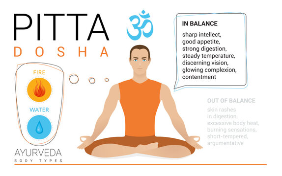 Pitta dosha - or mesomorph - ayurvedic physical constitution of human body type. Editable vector illustration of a man in asana padmasana - yoga pose - on a white background for Yoga, Ayurveda, Reiki
