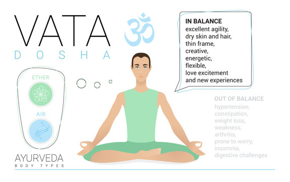Vata dosha (or ectomorph) ayurvedic physical constitution of human body type. Editable vector illustration of a man in asana padmasana (yoga pose) on a white background for Yoga, Ayurveda, Reiki