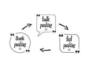 Vector Talk Bubbles with Words: Think, Talk and Feel Positive, Optimistic Lifestyle Concept, Handdrawn Illustration, Positive Emotions.