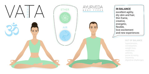 Vata dosha or ectomorph, ayurvedic physical constitution of human body type. Editable vector illustration of woman and man in asana padmasana, lotus pose for Yoga, Ayurveda, Reiki