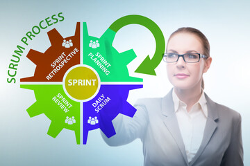Businesswoman in agile process scrum method