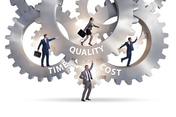 Concept of efficiency with cost time and quality