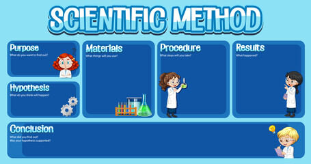 Scientific method worksheet template