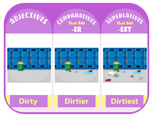 Comparative and Superlative Adjectives for word dirty