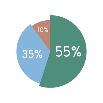 Colorful Pie Chart,circle Percentage Diagram Infographic Vector Illustration.55,35,10