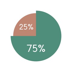 colorful pie chart,circle percentage diagram infographic vector illustration.75,25