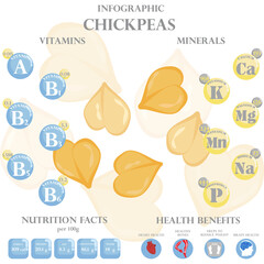 Chickpeas nutrition facts and health benefits infographic