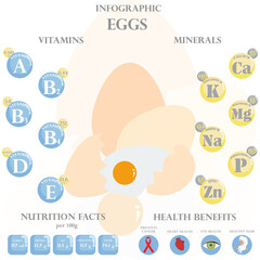 Eggs nutrition facts and health benefits infographic